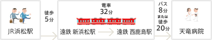 JR東海と遠州鉄道を使用する場合のイメージ