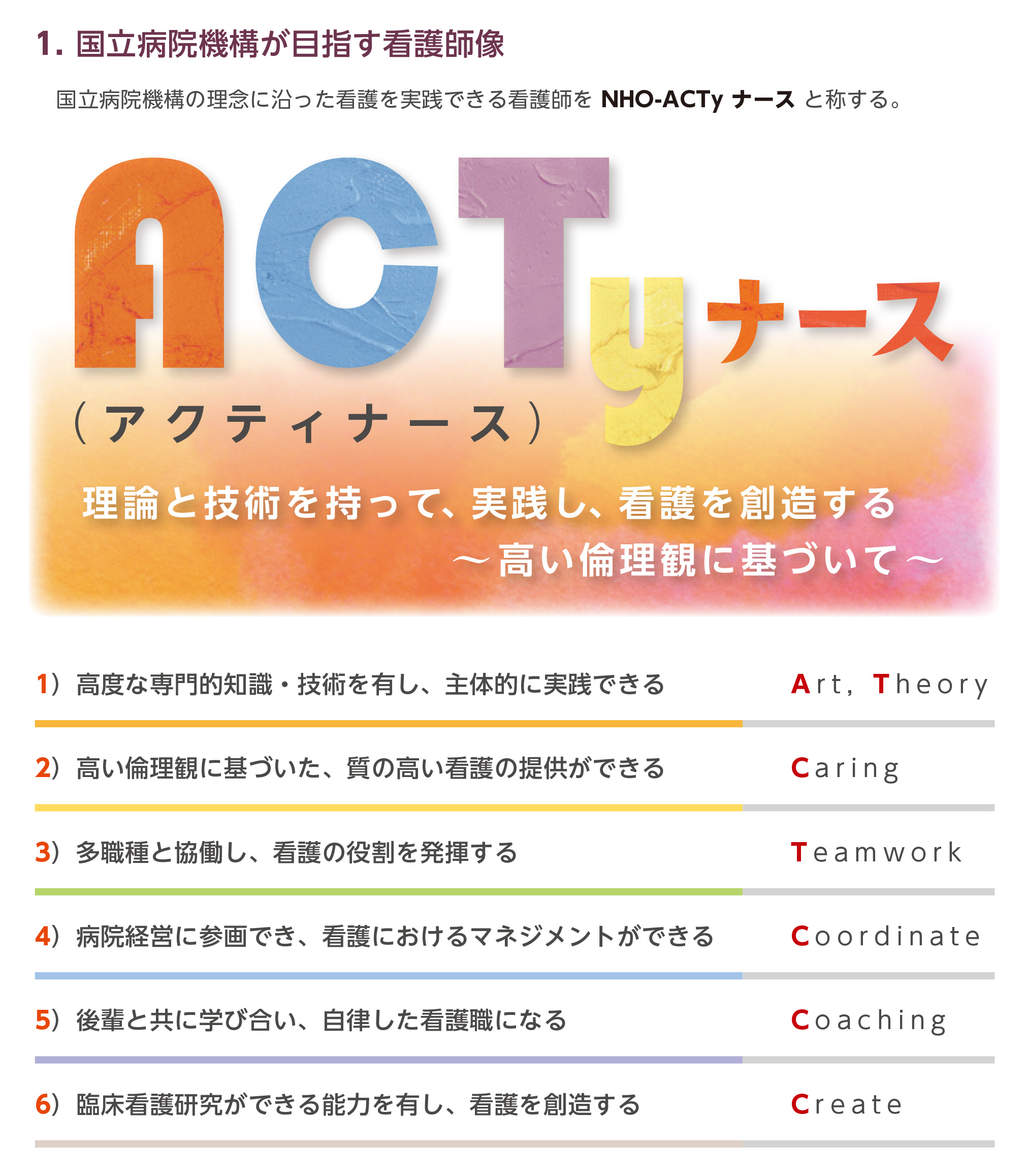 AcTyナース